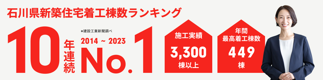 石川県新築住宅着工棟数ランキング10年連続No1